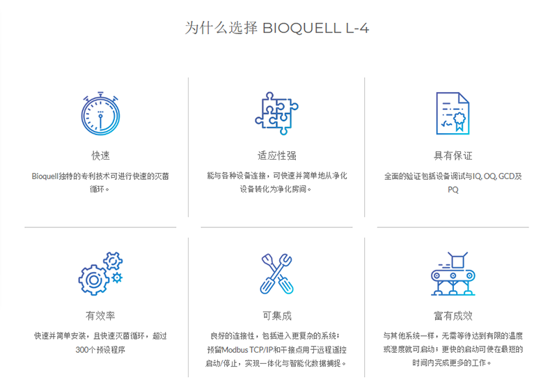 Bioquell L-4 密閉空間/區(qū)域生物滅菌應(yīng)用
